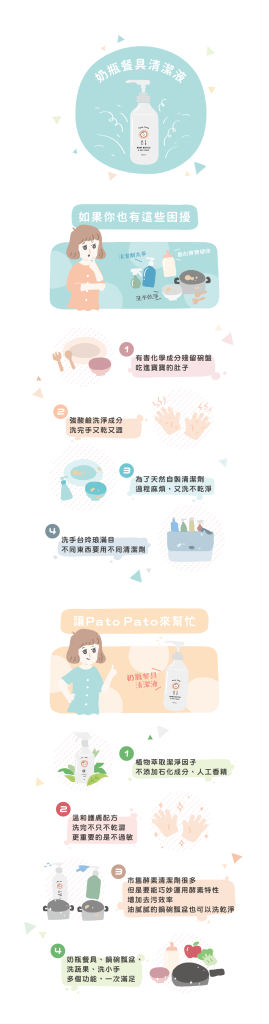 PatoPato嬰幼兒奶瓶餐具清潔液-6
